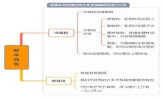 如何轻松构建您的区块链
