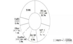 区块链钱包开发的全解析