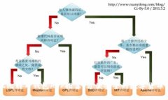 手机比特币钱包APP推荐：