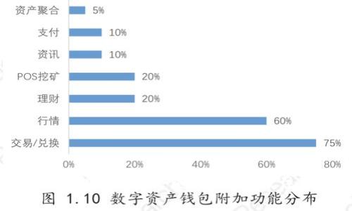 比特币钱包转账后余额如何计算及注意事项