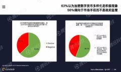 比特币钱包详解：冷热钱