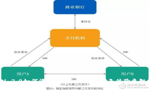 IM 2.0如何添加Luna，让你的聊天体验更智能