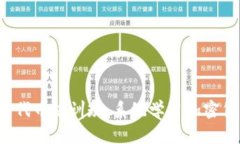  以太坊钱包发布代币培训