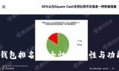 2023年比特币钱包排名：安
