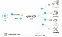 在下面的内容中，我将针