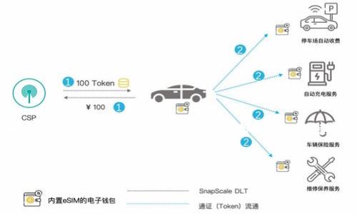 在下面的内容中，我将针对“tokenim如何添加NFT”这个主题进行详细阐述，首先是的标题及关键词，然后是内容大纲，最后会探讨六个相关问题并逐一解析。


如何在Tokenim上添加NFT：完整指南