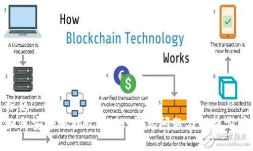 标题  
如何安全地接收USDT：常见问题与解决方案