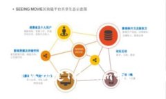 ### SHIB代币可以绑定Token