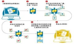 DCPay区块链移动钱包：安全