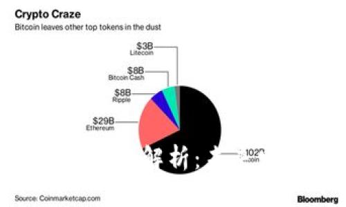 区块链钱包行业全景解析：未来发展、趋势与挑战