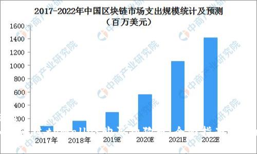 标题
如何通过tpWallet购买狗狗币：全面指南与策略