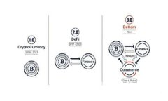 imToken 2.0：安全便捷的数字