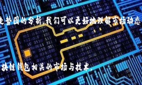 区块链钱包股价走势图最新分析与前景展望

区块链, 钱包, 股价, 走势图/guanjianci

### 内容主体大纲

1. **引言**
   - 区块链技术的崛起以及对金融市场的影响
   - 钱包作为区块链的重要组成部分
   - 本文目的和结构

2. **区块链钱包概述**
   - 什么是区块链钱包？
   - 区块链钱包的种类（热钱包、冷钱包）
   - 区块链钱包的功能与应用

3. **区块链钱包公司的市场分析**
   - 主要的区块链钱包公司介绍（如Coinbase, Binance等）
   - 各公司的股价走势分析
   - 市场竞争环境

4. **区块链钱包股价走势图解析**
   - 最新的股价走势图展示与解读
   - 影响股价的主要因素
   - 从走势图中看公司的成长与挑战

5. **未来区块链钱包的趋势与预测**
   - 市场需求与技术进步
   - 政策环境对区块链钱包行业的影响
   - 投资者的关注点

6. **常见问题解答**
   - 区块链钱包的安全性如何？
   - 如何选择合适的区块链钱包？
   - 区块链钱包何时适合进行投资？
   - 股价走势图如何分析？
   - 区块链钱包的未来前景如何？
   - 投资区块链钱包相关公司时需注意的风险

### 引言

随着区块链技术的飞速发展，区块链钱包作为数字资产存储和交易的重要工具，越来越受到关注。本文将围绕最新的区块链钱包股价走势图进行深入分析，并探讨未来的发展趋势与市场前景。

### 区块链钱包概述

区块链钱包是用户用来接收、发送和管理数字货币或资产的工具。它的种类主要包括热钱包和冷钱包。热钱包是在线钱包，操作便捷，但安全性较低；冷钱包则是离线存储设备，安全性高。

### 区块链钱包公司的市场分析

当前市场上有多个知名区块链钱包公司，如Coinbase和Binance等。它们的股价受到多种因素的影响，包括市场需求、技术更新和竞争对手的表现。了解这些公司的股价走势，有助于投资者把握市场脉动。

### 区块链钱包股价走势图解析

本文将展示最新的区块链钱包股价走势图，并对其进行详尽解析。需要注意的是，股价受多种因素影响，包括市场情绪、技术创新和政策环境。

### 未来区块链钱包的趋势与预测

随着技术的进步和用户需求的变化，区块链钱包的未来充满希望。市场需求将在一定程度上推动各家公司的技术创新与服务升级。

### 常见问题解答

区块链钱包的安全性如何？
区块链钱包的安全性取决于多种因素，包括钱包的类型、用户的操作习惯以及安全措施。热钱包由于常在线，容易受到黑客攻击；而冷钱包则相对安全，但使用不便。用户在选择钱包时应关注安全属性，并定期更新安全密码。

如何选择合适的区块链钱包？
选择合适的区块链钱包需要考虑多个因素，如安全性、易用性和支持的数字资产种类。用户应根据自己的需求，综合评估不同钱包的特点，从而找到最适合自己的选择。

区块链钱包何时适合进行投资？
投资区块链钱包相关公司时，应密切关注市场动态、技术创新及竞争对手的表现。同时，考虑到市场的波动性，投资者应该基于长期发展的趋势进行分析，而不是短期的市场炒作。

股价走势图如何分析？
股价走势图是一种重要的市场分析工具，投资者可以通过K线图、成交量等技术指标来解读市场情绪与趋势。重要的是要结合基本面进行全面分析，而不仅仅依赖于技术指标。

区块链钱包的未来前景如何？
未来区块链钱包发展前景广阔，随着区块链技术的普及，越来越多的用户将加入数字货币市场。然而，政策的变化及市场环境的波动也可能影响其发展。因此，制定长期投资策略非常重要。

投资区块链钱包相关公司时需注意的风险
投资区块链钱包相关公司需注意的风险包括市场波动、政策变化以及技术更新速度。在进行投资决策时，应全面考虑这些风险，制定合理的投资策略。

### 结论

区块链钱包作为数字资产的重要管理工具，其市场前景仍然值得期待。通过对最新股价走势图的分析，我们可以更好地理解市场动态，助力投资决策。

### 内容写作

接下来根据以上大纲扩展到3500字以上的内容，详尽讨论每个主题与问题，深入分析区块链钱包相关的市场与技术。