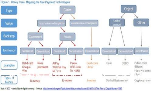 如何在IM2.0钱包中出售DOT: 完整指南