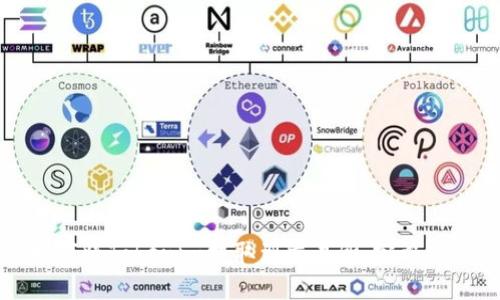 如何将Tokenim提取到交易所：完整指南