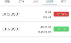 如何配置以太坊ERC20钱包：