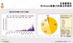 比特币观察钱包：国外哪