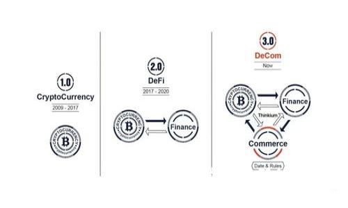 如何解决imToken忘记登录密码的问题