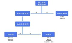 IM2.0钱包提现攻略：详解如