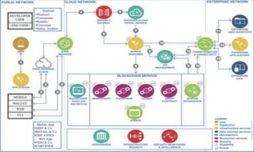 
  如何快速查询Tokenim授权信息/  

关键词
 guanjianci Tokenim, 授权, 查询, 区块链/ guanjianci 

内容主体大纲
1. 引言
   - Tokenim的定义与重要性
   - 为什么查询授权信息很重要

2. 什么是Tokenim授权
   - 错误与混淆：Tokenim与其他授权的区别
   - Tokenim授权的概念与应用场景

3. 如何查询Tokenim的授权信息
   - 查询前的准备工作
   - 使用官网进行查询
   - 使用区块链浏览器查询
   - 使用API进行自动化查询

4. Tokenim授权信息的解读
   - 了解授权信息中的关键字段
   - 如何分析授权的有效性和期限

5. 常见问题与解决方案
   - 查询时可能遇到的问题
   - 授权信息不一致的原因

6. 总结
   - 重申查询Tokenim授权的重要性
   - 提供进一步学习的资源

---

### 1. 引言

在数字货币和区块链技术迅猛发展的今天，Tokenim作为一种重要的数字资产管理方式，越来越受到用户的关注。无论是投资者、开发者还是普通用户，了解Tokenim的授权信息都至关重要。然而，许多人对于如何查询这些信息感到无从下手。

本文将带您了解Tokenim的授权信息，并提供详细的查询方法与解读，帮助您更好地掌握这一领域的知识。

### 2. 什么是Tokenim授权

Tokenim授权是一种通过区块链技术进行数字资产管理和交易的方式，它允许用户以安全、透明的方式对资产进行控制和使用。然而，对于许多人而言，Tokenim授权可能仍然是一个模糊的概念。我们需要明确Tokenim与其他授权的区别，以及它的实际应用场景。

Tokenim授权与传统金融机构的授权方式相比，具有去中心化、透明和高效的特点。在Tokenim中，授权信息的每一次变更都会在区块链上记录，确保信息的不可篡改性。

### 3. 如何查询Tokenim的授权信息

查询Tokenim的授权信息并不复杂，我们可以通过多种方式进行有效的查询。

#### 查询前的准备工作

在开始查询之前，用户需要确认自己拥有正确的Tokenim地址或相关标识信息。只有在掌握了这些基础信息后，才能更顺利地进行查询。

#### 使用官网进行查询

Tokenim相关官网通常会提供查询工具，用户只需输入其Tokenim地址或相关信息，即可获得相应的授权详情。例如，许多项目都会在其官网上提供区块链浏览器的入口，方便用户快速访问。

#### 使用区块链浏览器查询

区块链浏览器是查找Tokenim授权信息的有效工具。用户可以在浏览器中输入相关的Tokenim地址，从而查找到该地址的所有交易记录和授权信息。不同的区块链浏览器可能提供的信息有所不同，用户可以根据需要进行选择。

#### 使用API进行自动化查询

对于开发者而言，使用API是查询Tokenim授权信息的最佳选择。通过调用API接口，开发者可以更为高效地获取信息，甚至可以实时监控授权状态。当Tokenim的授权信息发生变化时，用户也可以第一时间获得通知。

### 4. Tokenim授权信息的解读

在获取Tokenim授权信息后，用户初步的任务是理解这些信息的含义。

#### 了解授权信息中的关键字段

Tokenim的授权信息通常包括多项关键字段，如授权人、被授权人、授权时间、有效期等。理解这些字段的含义及其关系，有助于更深入地了解Tokenim的使用状态。

#### 如何分析授权的有效性和期限

有效性和期限是判断Tokenim授权信息重要指标。用户需要定期检查授权的信息，以确保自己的Tokenim资产受到有效保护。

### 5. 常见问题与解决方案

在查询Tokenim授权信息的过程中，用户可能会遇到一些常见问题。了解这些问题的解决方案，有助于用户减少不必要的麻烦。

#### 查询时可能遇到的问题

例如，用户可能会遇到地址输入错误、信息更新延迟等问题。了解这些常见问题的产生原因，可以帮助用户更有针对性地解决问题。

#### 授权信息不一致的原因

在某些情况下，用户可能会发现授权信息与实际情况不符。这可能是由于交易未被确认、区块链浏览器更新滞后等因素造成的。用户应保持耐心，并可多渠道进行核实。

### 6. 总结

查询Tokenim的授权信息是保障用户资产安全的重要一步。随着区块链技术的发展，越来越多的工具和资源可供用户使用，使得查询授权信息变得更加便捷。希望本文能帮助您更深入地理解Tokenim授权信息，并掌握查询的方法。

--- 

#### 相关问题

1. 如何识别假冒的Tokenim项目？
2. Tokenim授权的有效期限是什么？如何延长？
3. 查询Tokenim授权信息有哪些常见误区？
4. 如果Tokenim授权信息发生了变更，我该如何应对？
5. 如何提高查询Tokenim授权信息的效率？
6. Tokenim授权面临的主要风险有哪些？

---

接下来会逐个问题进行详细介绍。请稍等。
