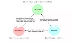   如何使用TokenimRC尝鲜版提