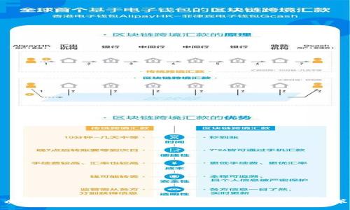 优质如何高效交易Tokenim空投：新手指南与策略