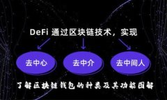 了解区块链钱包的种类及