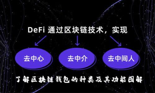 了解区块链钱包的种类及其功能图解