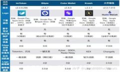 如何保护您的比特币钱包