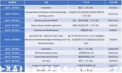 如何在手机上下载和使用