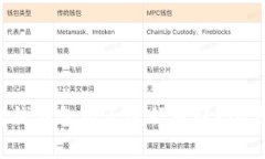 比特币离线钱包能否进行