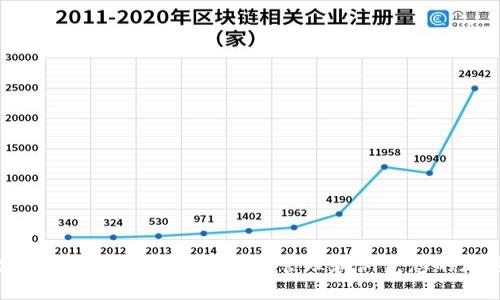 如何使用Tokenim钱包安全地管理和浏览您的加密资产