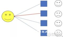深入解析TokenIM多重签名破