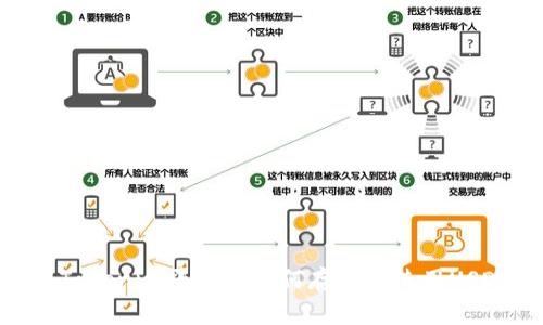 在Tokenim平台上如何存入和使用USDT