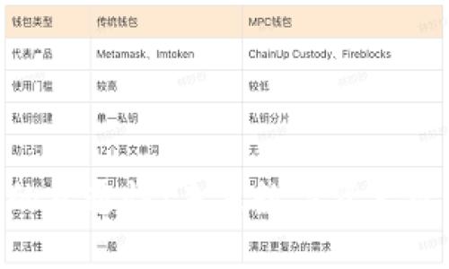 IM2.0钱包的互通性：未来数字资产管理的新变革