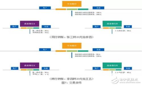 ### im2.0与tpWallet地址的关系解析