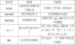 如何选择安全系数最高的