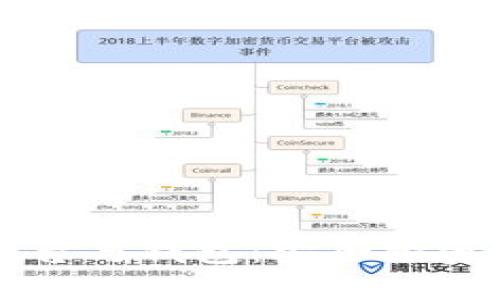 虚拟币交易平台与钱包：安全投资的全方位指南