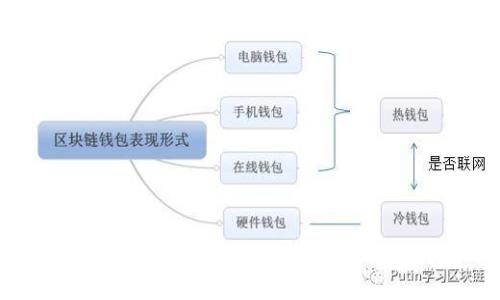 imToken波场钱包添加币种的详细指南