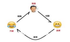 如何安全管理您的区块链