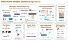 如何取消Tokenim等待打包的