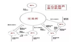 ### 什么是Tokenim的哈希值及