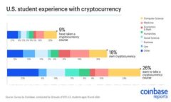 imToken钱包存错币的解决方