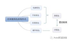  区块链钱包imToken的背景与