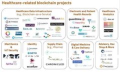 如何在Tokenim上添加新币：