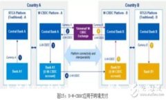   如何将EOS转账到TokenIm钱