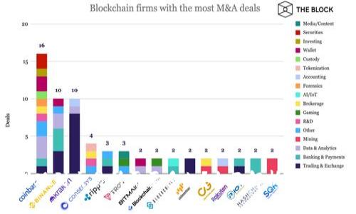 Tokenim提现到交易所需要多久？全面解析提现流程和时间