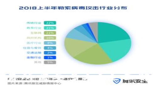 Tokenim提现到交易所需要多久？全面解析提现流程和时间