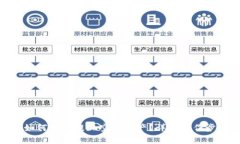 imToken钱包如何安全提现空