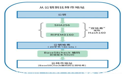 
深入了解Tokenim TRC20 USDT：稳定币的未来选择